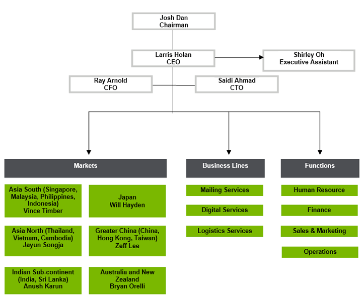 Company Overview